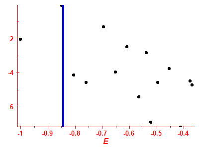 Strength function log